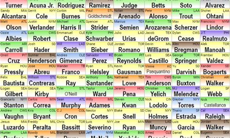 Fantasy bball mock draft - Your best ball draft strategy has to center on covering yourself up at every position. Backups and even more backups are needed for each position. Multi-positional eligibility doesn’t matter in best ball. Those players are assigned only one position. I would suggest carrying at least two players at each position, maybe …